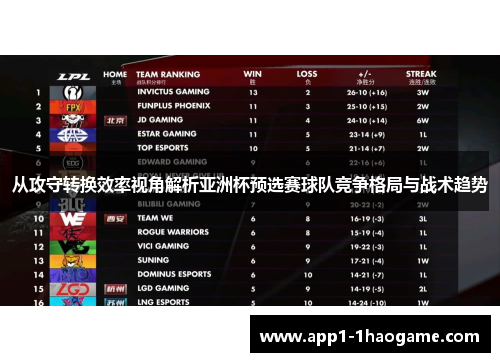 从攻守转换效率视角解析亚洲杯预选赛球队竞争格局与战术趋势